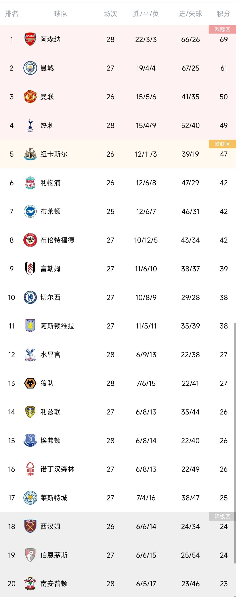 【双方首发以及替补信息】勒沃库森出场阵容：1-赫拉德茨基、22-博尼法斯（73’ 14-希克）、21-阿德利（66’ 7-霍夫曼）、10-维尔茨、30-弗林蓬、34-扎卡、25-帕拉西奥斯（84’ 3-辛卡皮）、20-格里马尔多、6-克斯索诺、4-塔、12-塔普索巴勒沃库森替补未出场：2-斯塔尼西奇、17-科瓦尔、23-哈卢泽克、8-安德里奇、11-阿米里、19-泰拉斯图加特出场阵容：33-努贝尔、7-米特尔施塔特（76’ 18-勒威林）、23-扎加杜、2-安东、4-约沙、16-卡泽尔、6-斯蒂勒、27-弗里希（77’ 20-斯特吉奥）、8-米拉特（66’ 14-姆文帕）、9-吉拉西、26-恩达夫（85’ 10-郑优营）斯图加特替补未出场：15-斯滕泽尔、17-原口元气、1-布雷德洛、19-米洛舍维奇、29-鲁奥